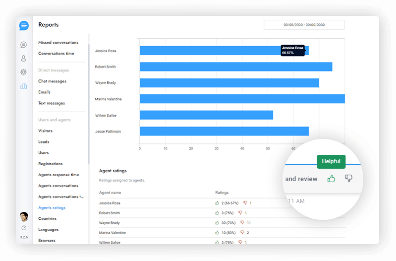 Avaliação dos agentes