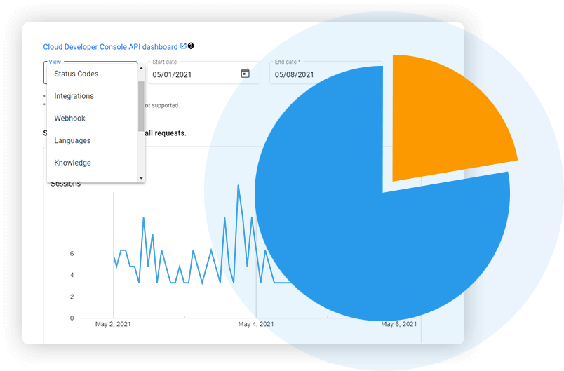 Analytics Dialogflow
